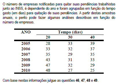 Imagem associada para resolução da questão
