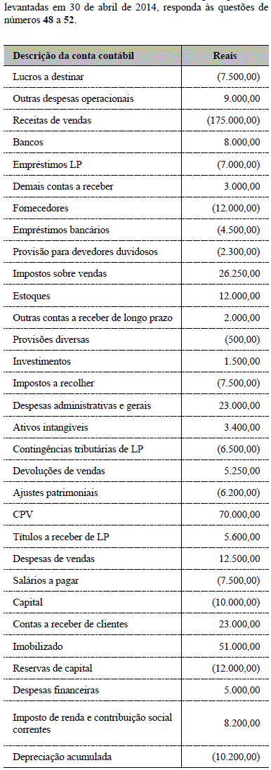 Imagem associada para resolução da questão