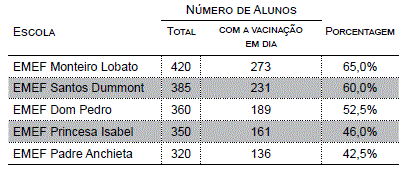 Imagem associada para resolução da questão