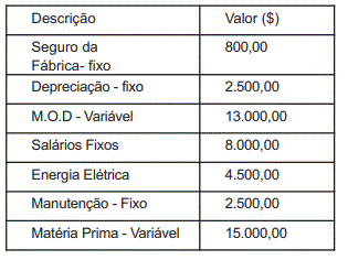 Imagem associada para resolução da questão