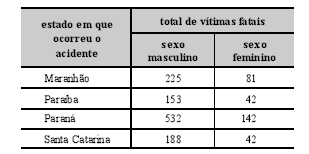 Imagem associada para resolução da questão