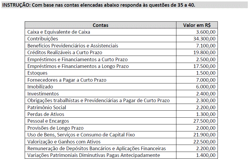 Imagem associada para resolução da questão