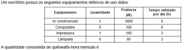 Imagem associada para resolução da questão