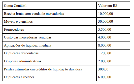 Imagem associada para resolução da questão
