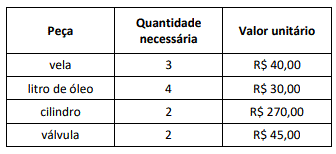 Imagem associada para resolução da questão