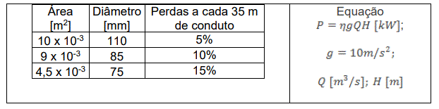 Imagem associada para resolução da questão