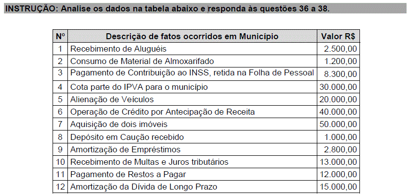Imagem associada para resolução da questão