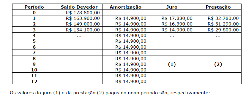 Imagem associada para resolução da questão