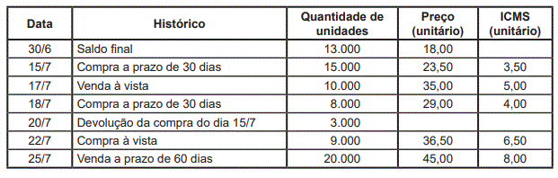 Imagem associada para resolução da questão