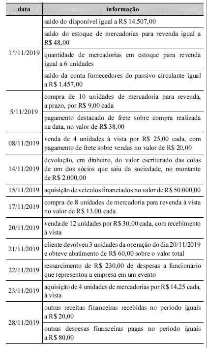 Imagem associada para resolução da questão