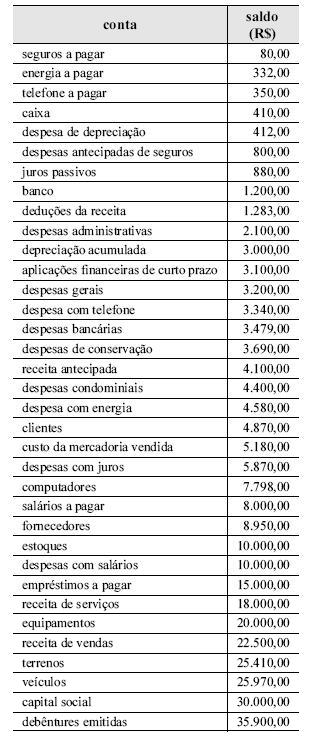 Imagem associada para resolução da questão