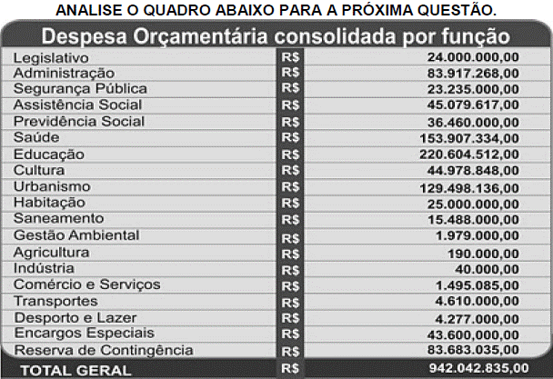 Imagem associada para resolução da questão