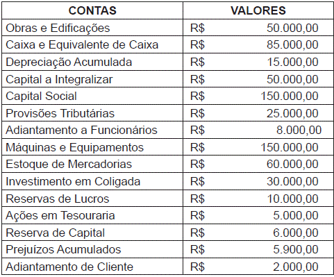 Imagem associada para resolução da questão