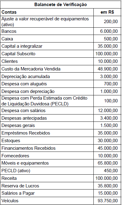 Imagem associada para resolução da questão