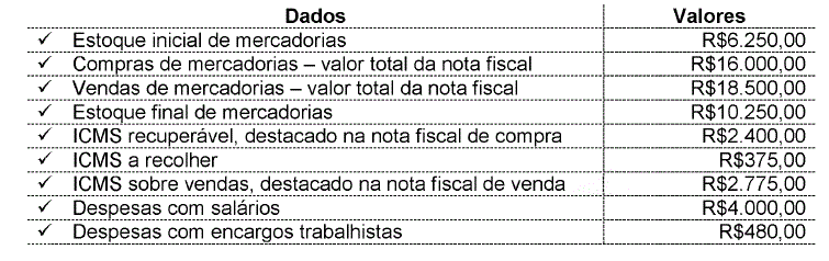 Imagem associada para resolução da questão