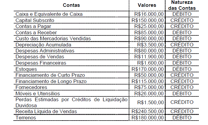 Imagem associada para resolução da questão