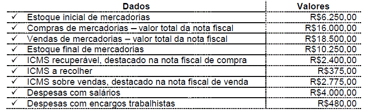 Imagem associada para resolução da questão