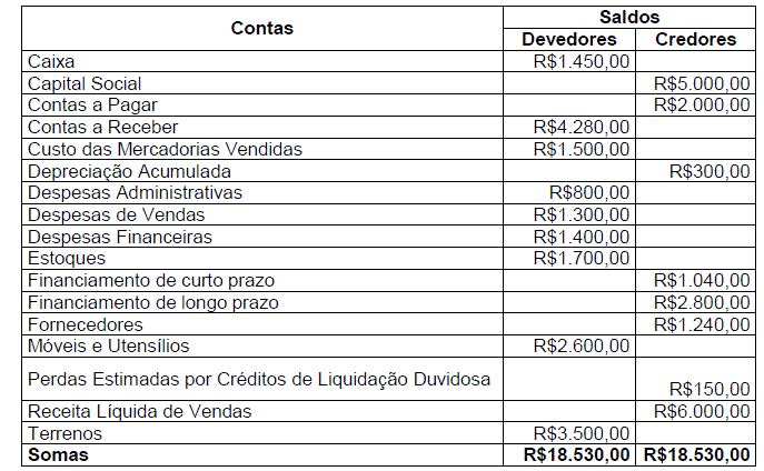 Imagem associada para resolução da questão