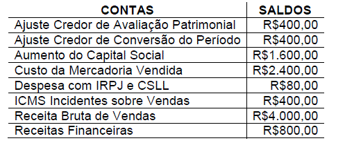 Imagem associada para resolução da questão