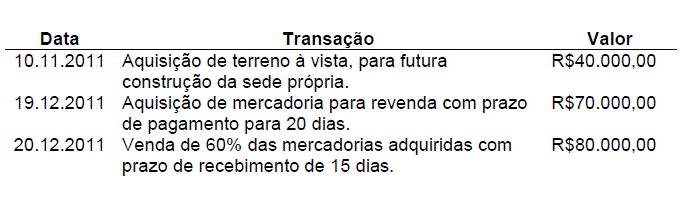 Imagem associada para resolução da questão