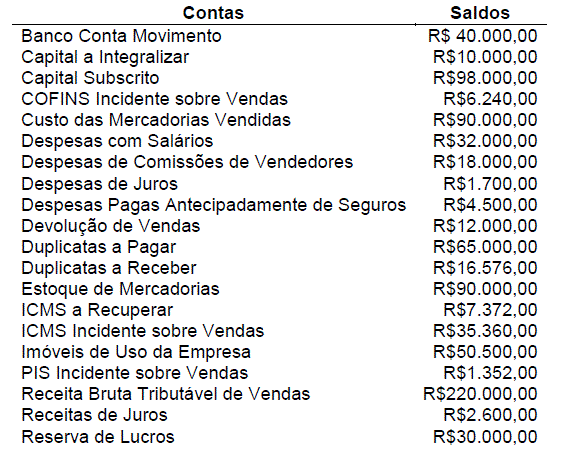 Imagem associada para resolução da questão