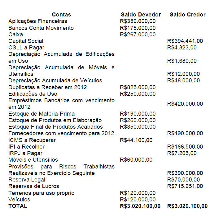 Imagem associada para resolução da questão