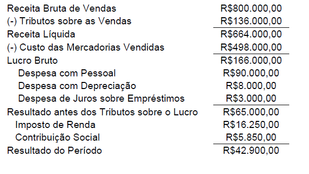 Imagem associada para resolução da questão