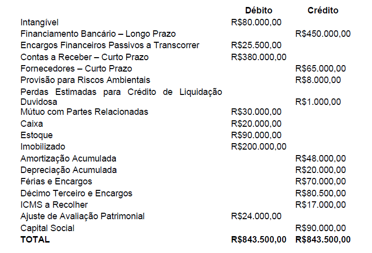 Imagem associada para resolução da questão