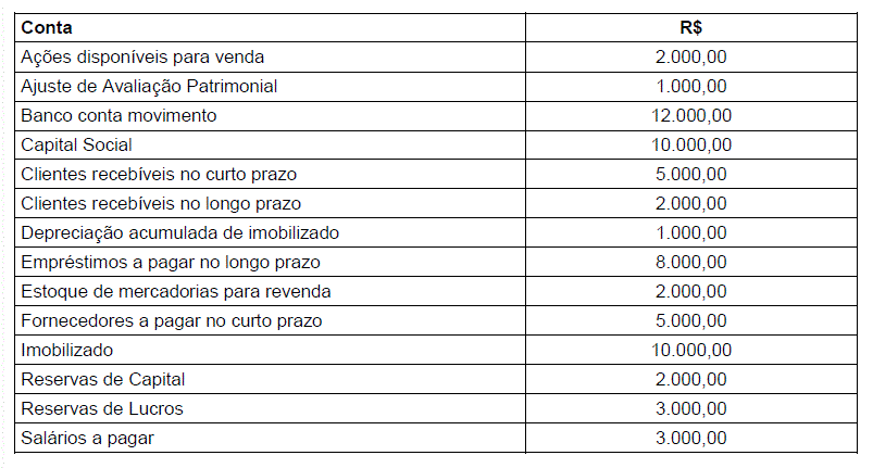 Imagem associada para resolução da questão