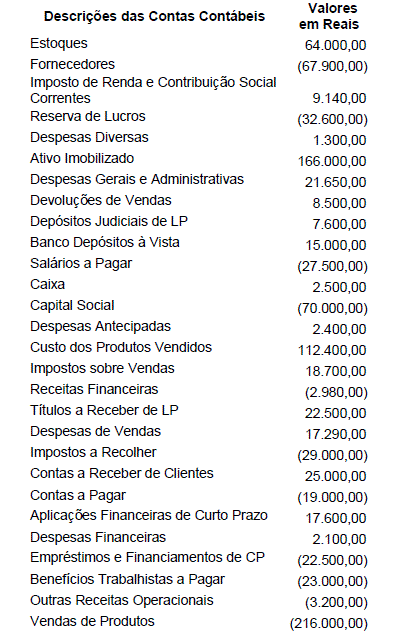 Imagem associada para resolução da questão