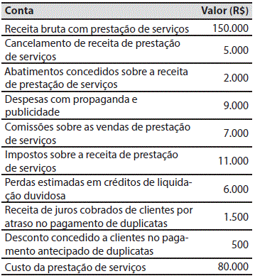 Imagem associada para resolução da questão