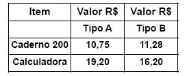 Imagem associada para resolução da questão