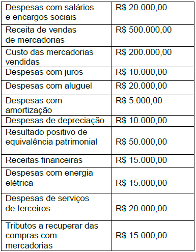 Imagem associada para resolução da questão