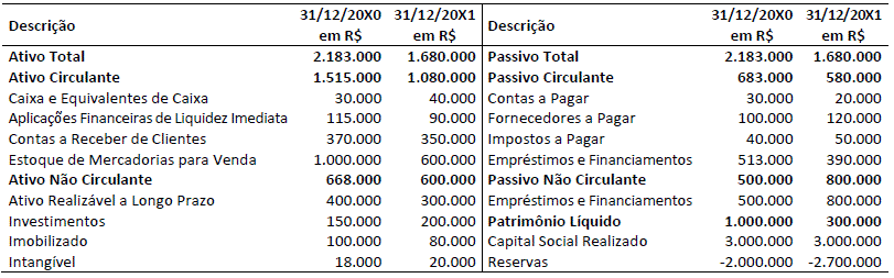Imagem associada para resolução da questão