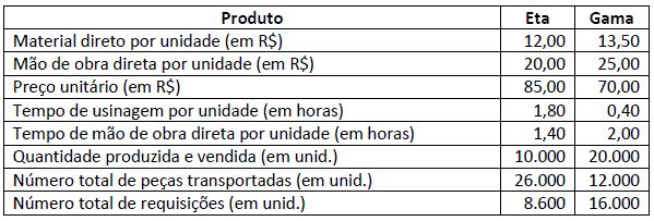 Imagem associada para resolução da questão