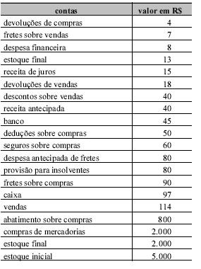 Imagem associada para resolução da questão