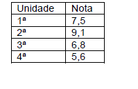 Imagem associada para resolução da questão