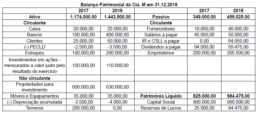 Imagem associada para resolução da questão