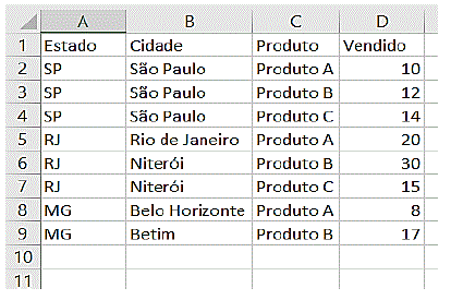 Imagem associada para resolução da questão