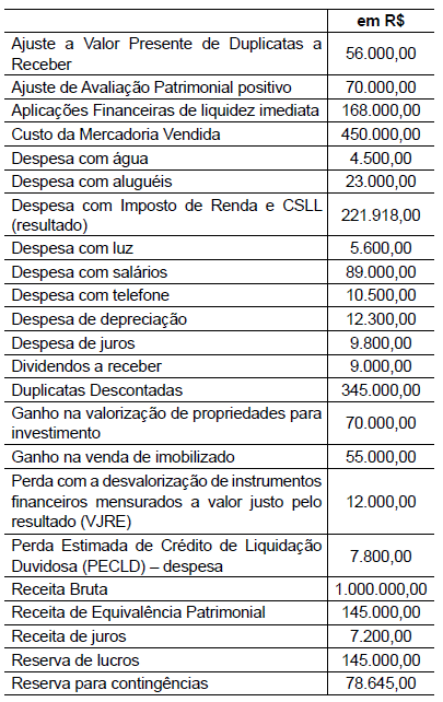 Imagem associada para resolução da questão