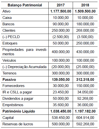 Imagem associada para resolução da questão