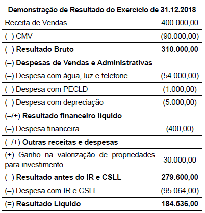 Imagem associada para resolução da questão