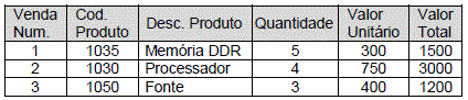 Imagem associada para resolução da questão