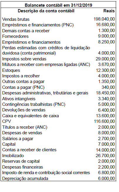 Imagem associada para resolução da questão