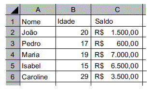 Imagem associada para resolução da questão