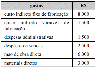 Imagem associada para resolução da questão