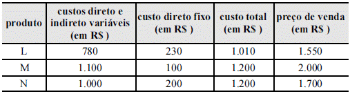 Imagem associada para resolução da questão