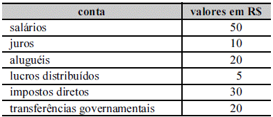 Imagem associada para resolução da questão