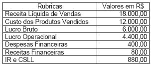 Imagem associada para resolução da questão