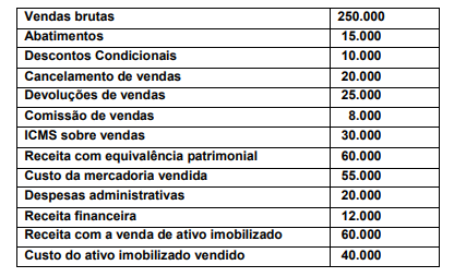 Imagem associada para resolução da questão